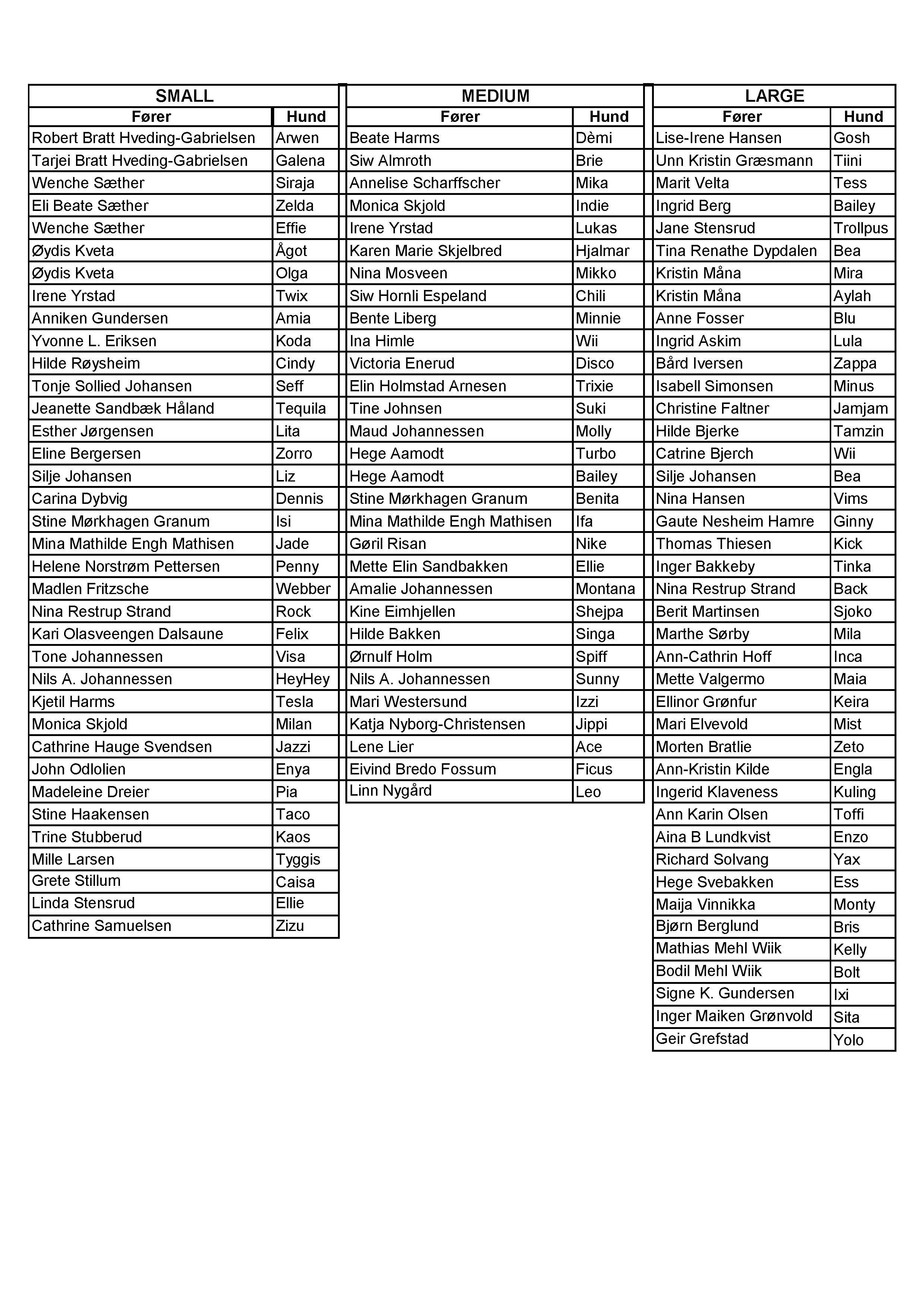 Uttaksekvipasjer til hjemmeside JPG